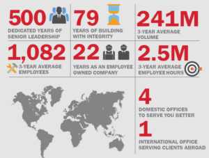 Broch Insert-Co Overview 0226