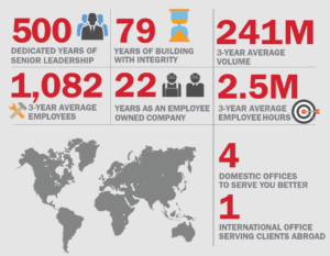 2026-CCC-Infograph
